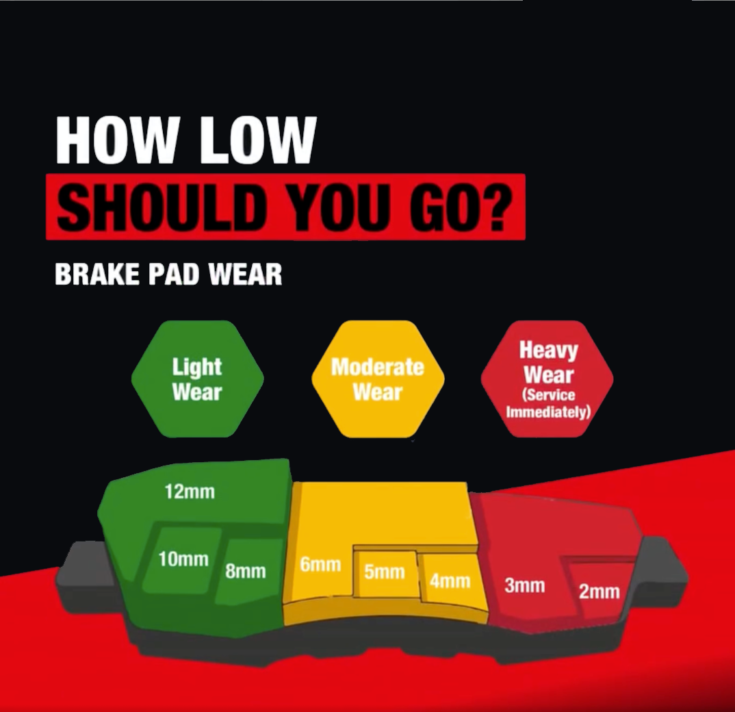 Detailed diagram showing brake pad composition and wear stages
