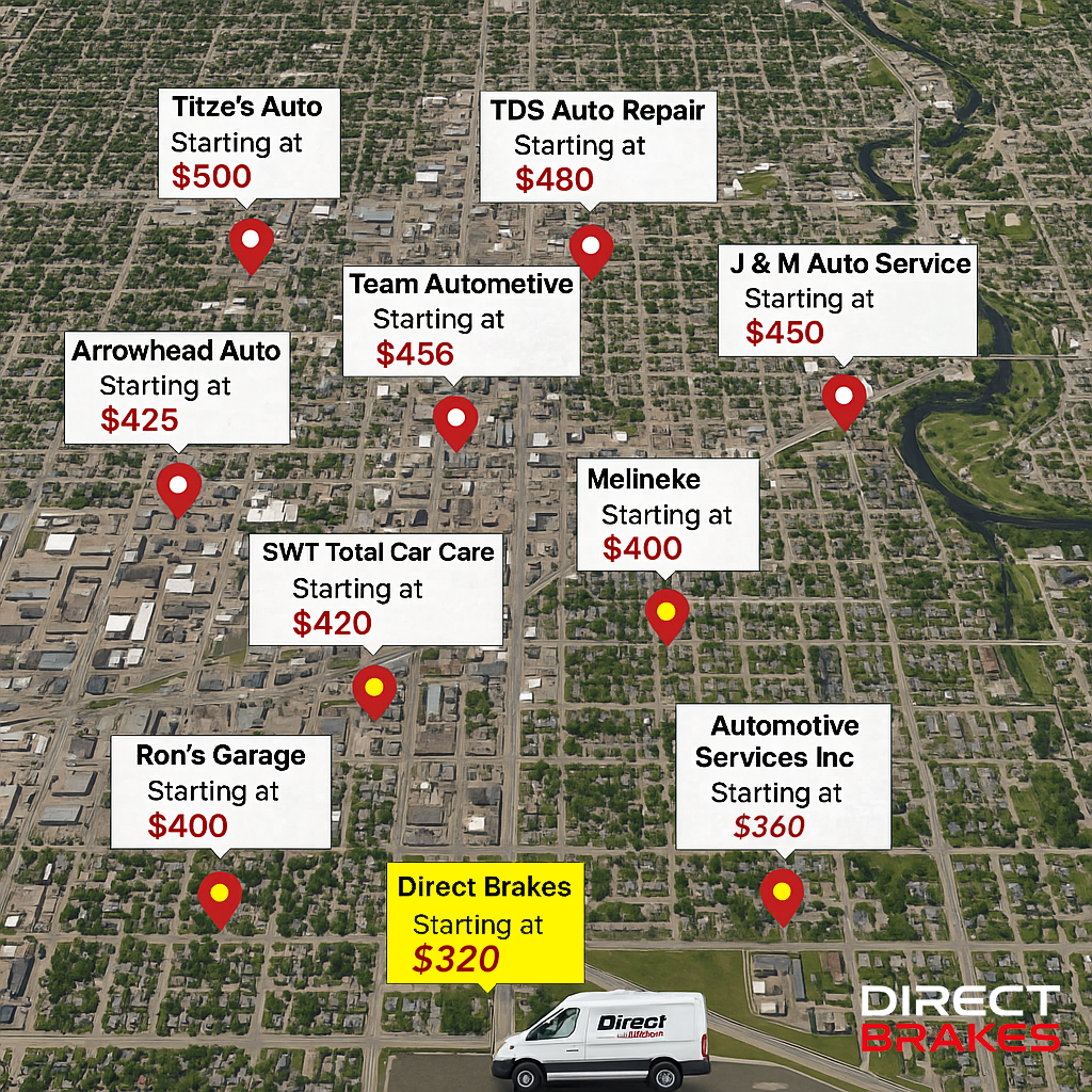 Sioux Falls Brake Price Rankings